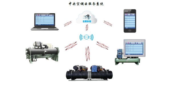 水冷渦旋冷水機組智能化控制，管理簡易